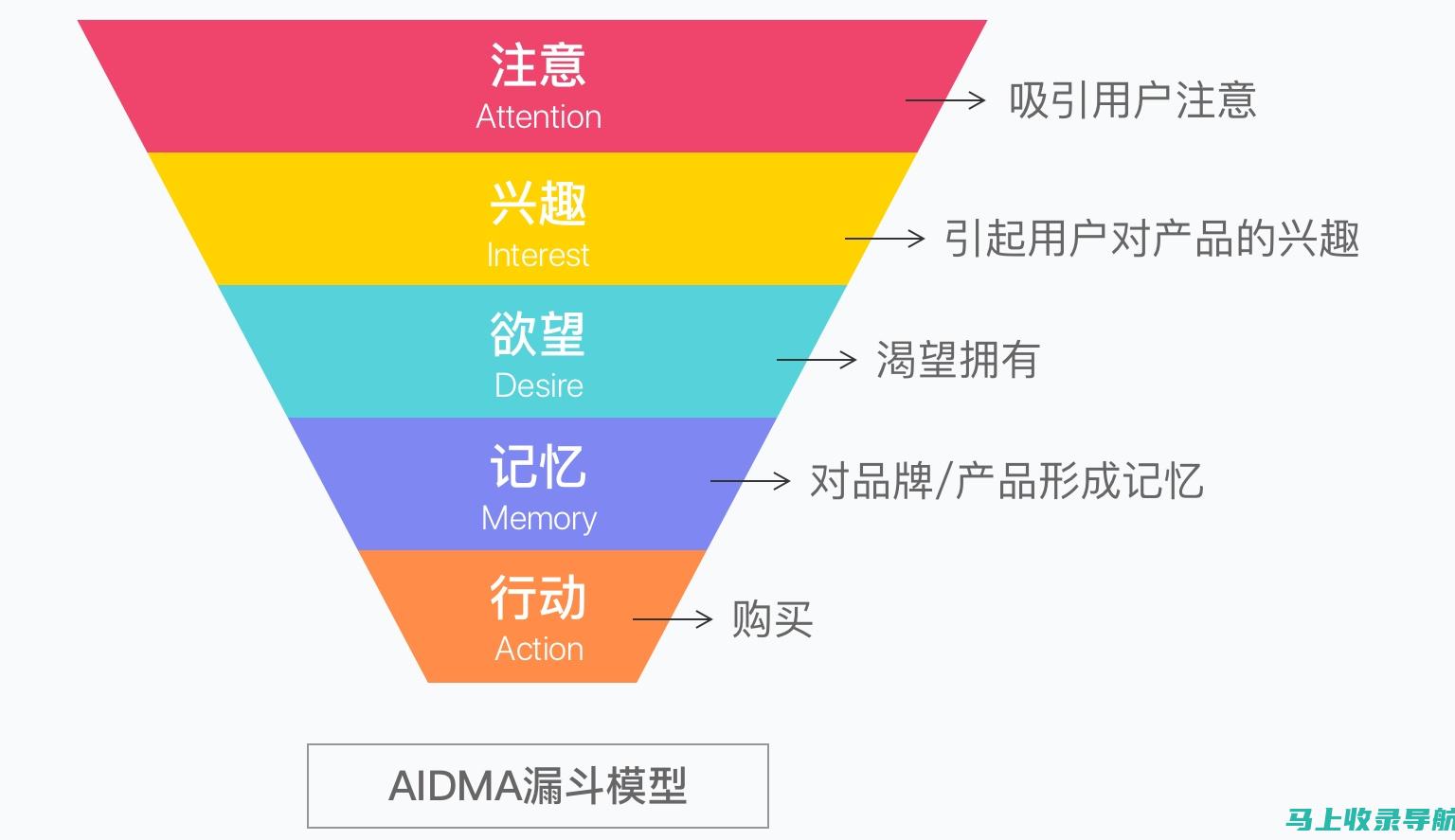 提升转化率的关键：如何通过SEO关键词排名工具精准定位目标受众